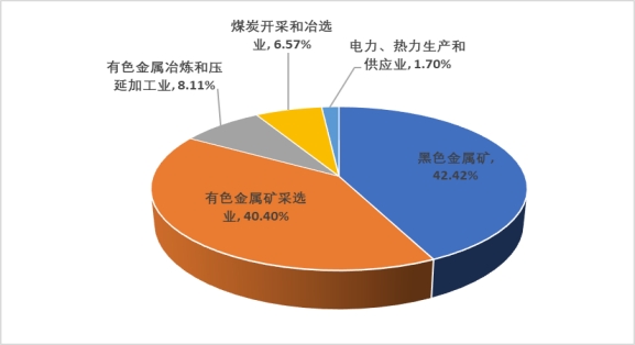 阿勒泰地区2023年固体废物污染环境防治信息公告（有色金属压延加工行业专项）